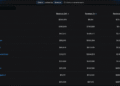 Tron Quietly Outearns Ethereum, Base, Solana and Six More Chains