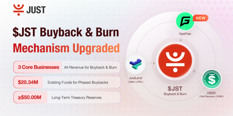 GasFree Revenue and $20.34M Surplus Injected as JUST’s Ecosystem Trio Solidifies JST Token Value