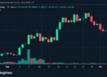 Zcash Price Slides 23% as Grayscale ETF Hits Reverse