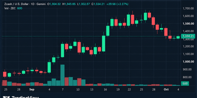 Zcash Price Slides 23% as Grayscale ETF Hits Reverse